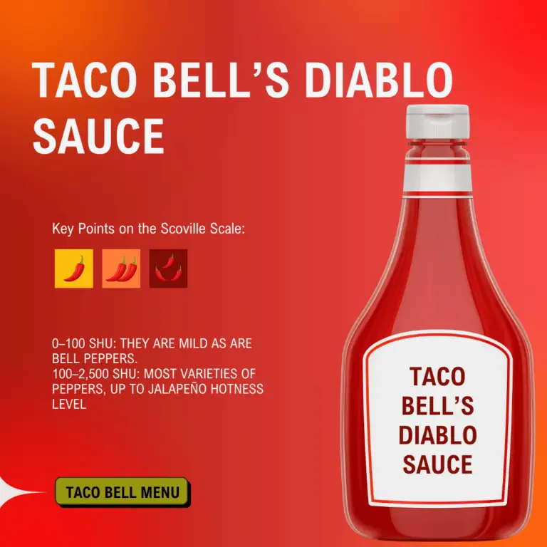 Taco Bell’s Diablo Sauce